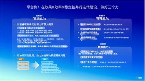 睿视效果代理商互动营销沙龙 破解增效密钥，开启必盈互动新篇章