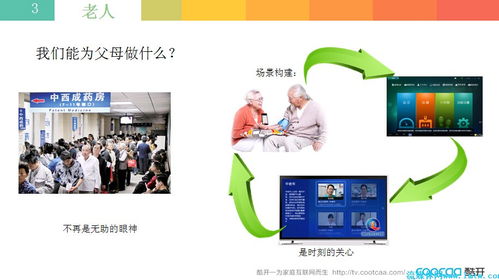OTT破题 从产品互动到情感互动，必盈互动如何重塑大屏价值